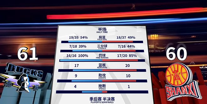 曾凡博赛季报销北京残阵迎全主力山西，奥莫特封神一战