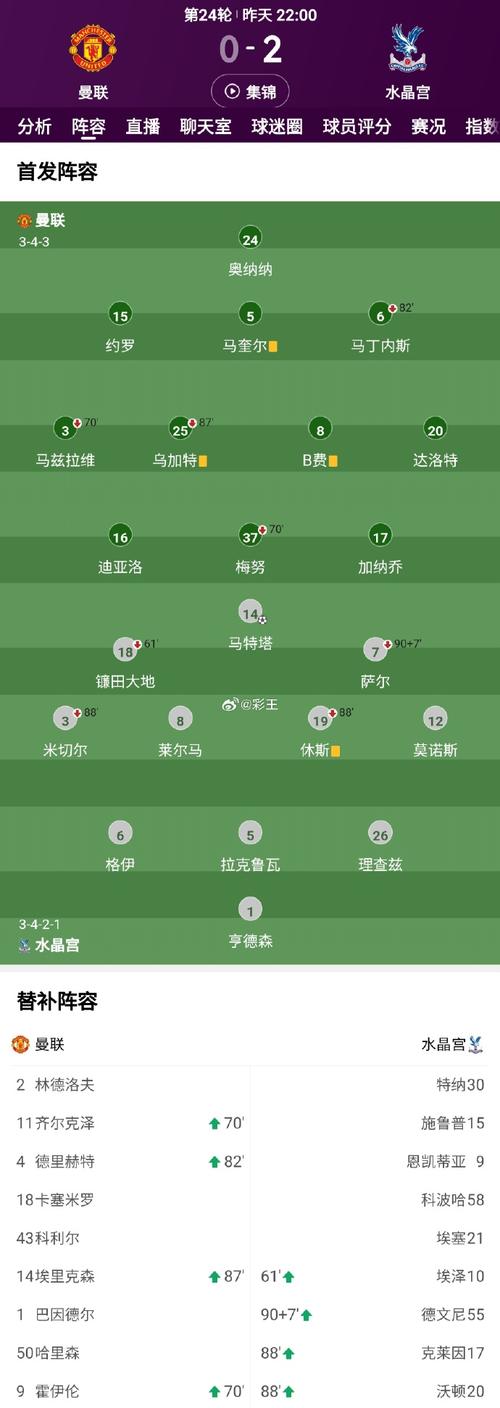 曼联本赛季欧联杯进球状态与英超大不同，距决赛一步之遥