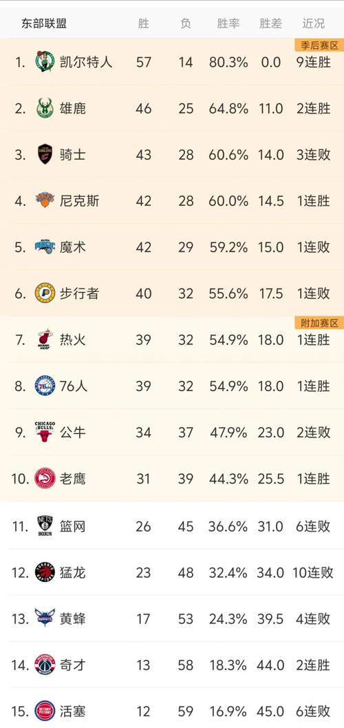 本赛季季后赛开打近两周，多队晋级情况及精彩对决全解析