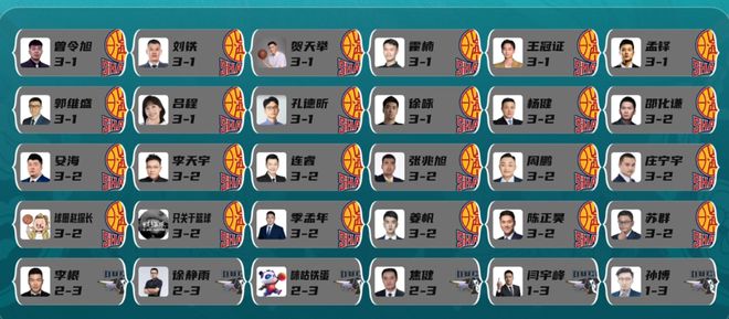 CBA季后赛：广厦和北京同3-0横扫晋级，谁难度与含金量更高？