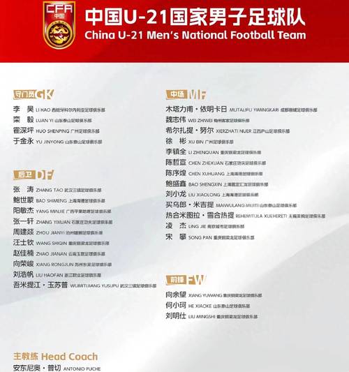 直播吧5月3日讯：U23亚洲杯预选赛分组抽签中国队情况及参赛队排名分档
