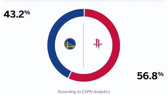 2024-25赛季NBA西部首轮勇士火箭G7前瞻及ESPN预测遭疑