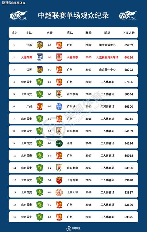 5月5日至6日中超第11轮8场对决，大连英博战北京国安看点足