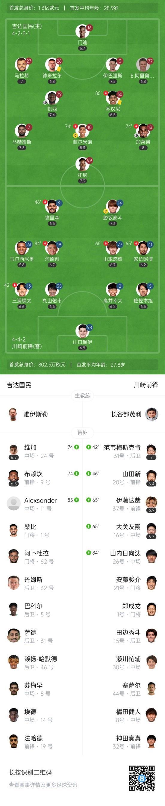 亚冠精英联赛决赛：5 月 4 日吉达国民 2-0 战胜川崎前锋首夺冠