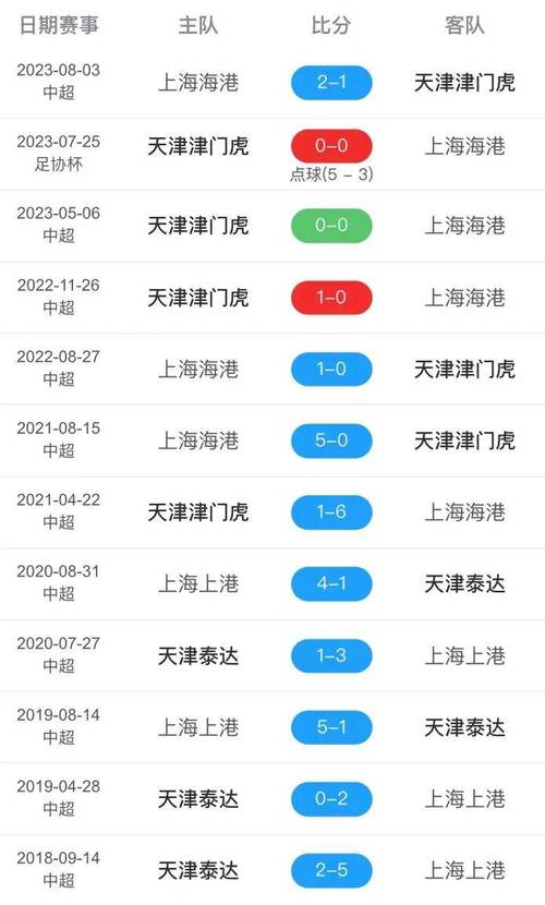 中超第11轮5月5日和6日举行，央视直播三场原因成谜