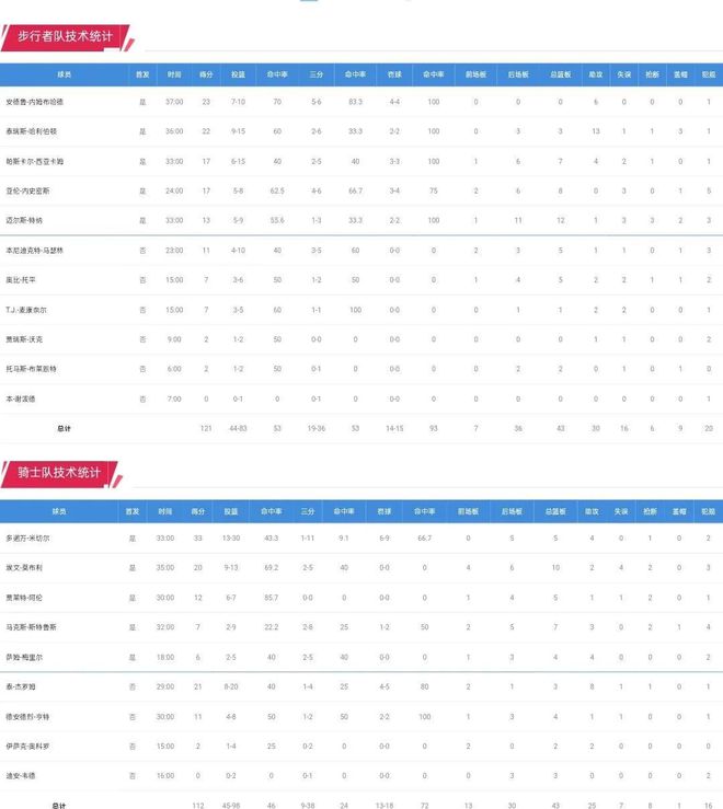 5月5号上午2024~2025赛季NBA东部半决赛骑士对步行者赛况
