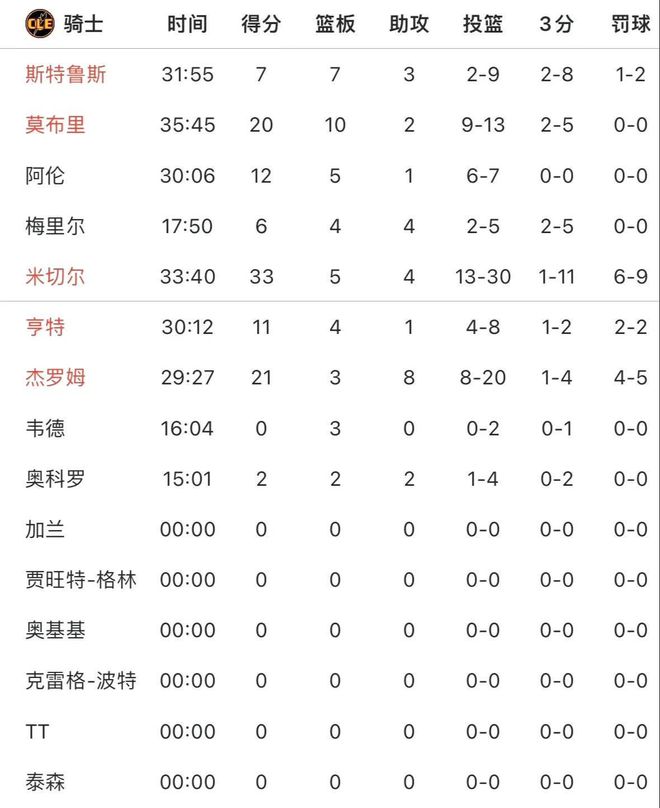 5月5日上午NBA季后赛东部半决赛，骑士主场迎战步行者战况
