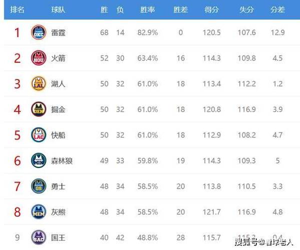北京时间5月5日ESPN专家组预测东西部半决赛结果，会被打脸吗？