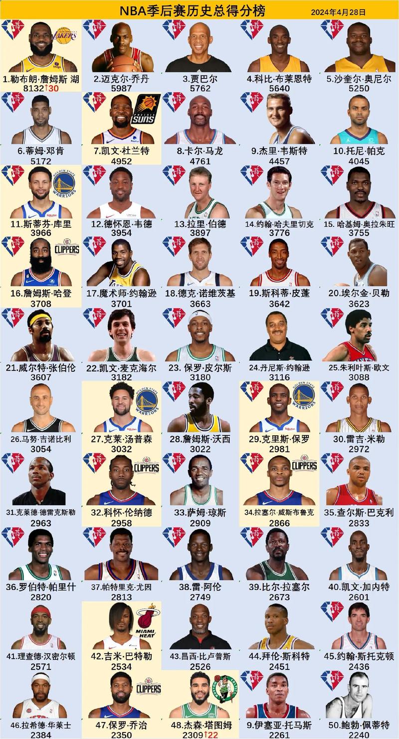 NBA季后赛首轮激战落幕，多组对决精彩纷呈，最佳球员悬念几何？