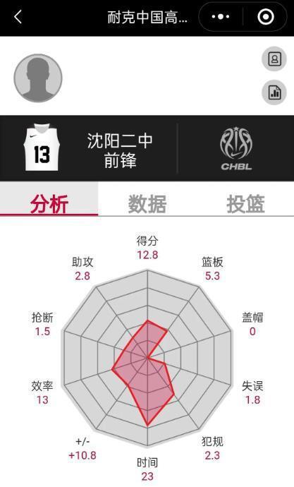 5月5日CBA季后赛激战，辽宁队出局，耐高卢尚麟表现引关注