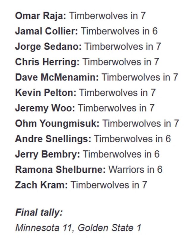 NBA官方预测：森林狼5大优势或6场淘汰勇士，库里成破局关键