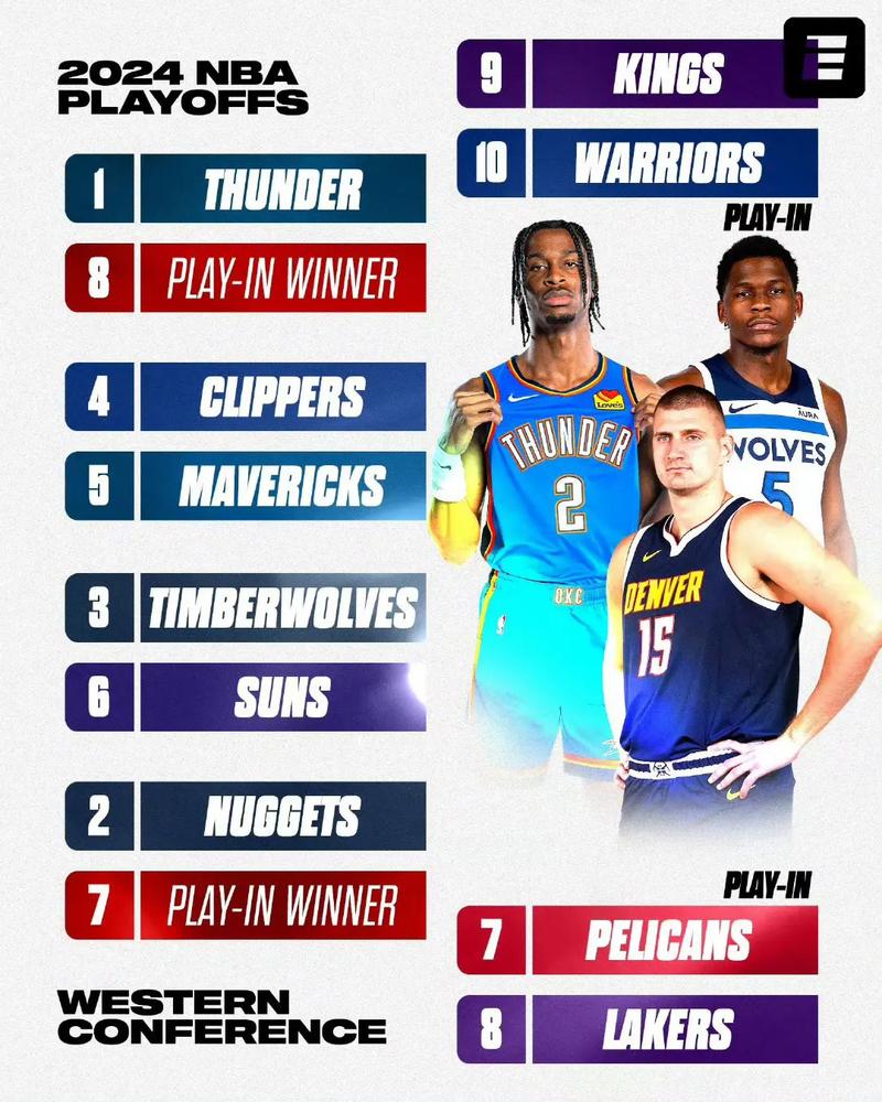 北京时间5月6日2024/25赛季NBA季后赛1/4决赛首回合赛况