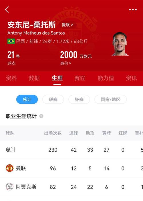 贝蒂斯体育总监：安东尼恢复状态，曼联等豪门愿与贝蒂斯更多合作