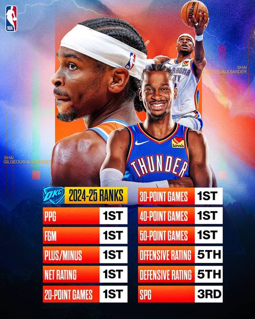 NBA 季后赛第二轮激战正酣，联盟奖项揭晓，雷霆总经理当选最佳高管
