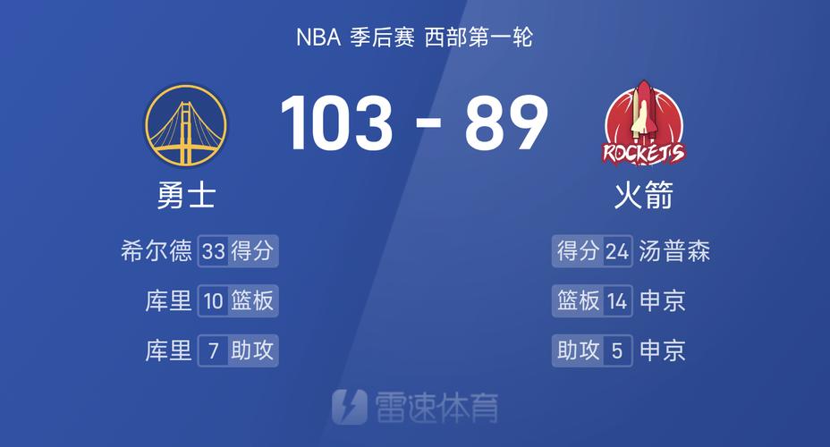 5月7日NBA季后赛东西部半决赛G1战罢，最新积分榜变动看这里