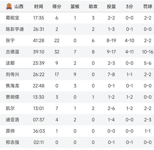 迪亚洛离队返美，山西季后赛被北京横扫，下个赛季或续约