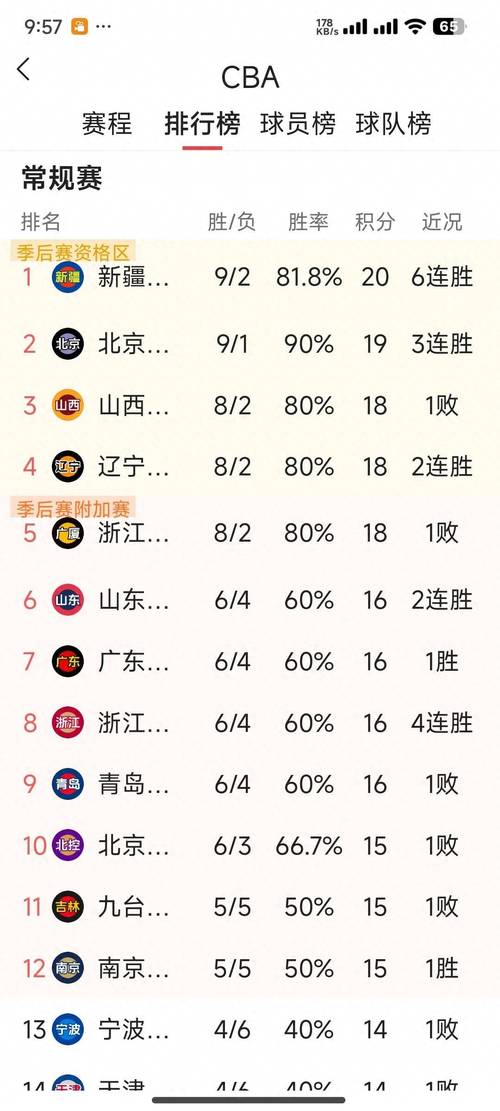 雷速体育5月7日讯：CBA半决赛执裁情况总结及未来展望