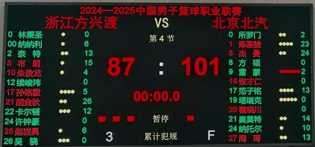 5月7日晚CBA总决赛第一轮：浙江方兴渡惜败，精彩全程回顾
