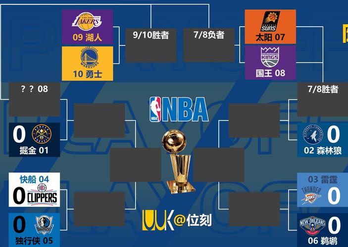 NBA西部半决赛G2：雷霆大胜掘金总比分1:1，复盘G1失利原因