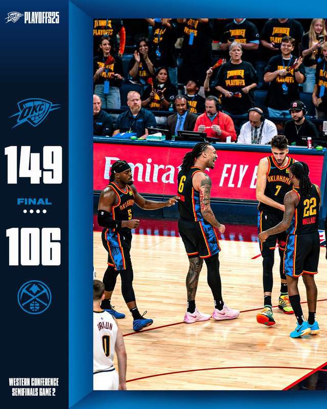 北京时间5月8日NBA西部半决赛G2，雷霆主场狂胜掘金扳平大比分