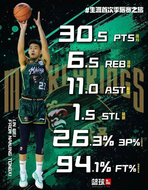 本土得分王林葳正式被签下，冲击NBA联赛曙光初现