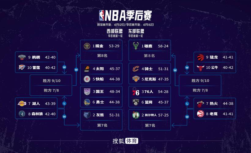 NBA 季后赛激战正酣：东西部半决赛战况及各队情况分析