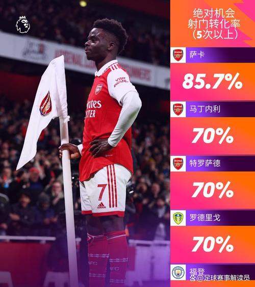 英媒BBC报道阿森纳今夏转会计划，伊萨克成引援关键人物