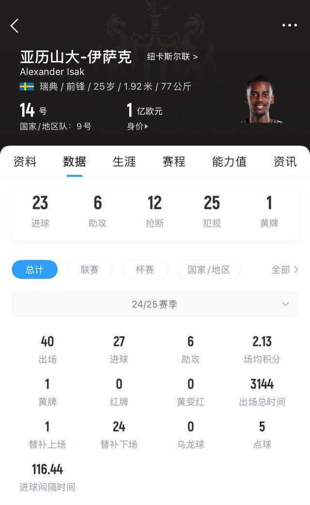 英媒BBC曝阿森纳今夏转会计划，伊萨克或成焦点却因成本受阻