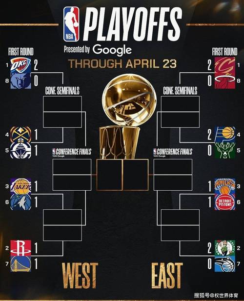 NBA 季后赛分区半决赛客队全胜，步行者尼克斯主场 G3、G4 能否逆袭？