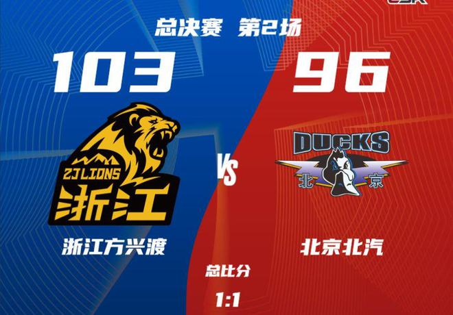 CBA总决赛第二场：浙江广厦主场首胜终结九连败，王博迎利好