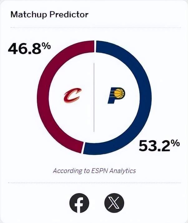 NBA季后赛第二轮第二场战罢，明日骑士与步行者等将展开第三场较量