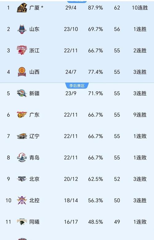 CBA总决赛G2广厦胜北京扳平比分，赛后各界评比赛关键因素