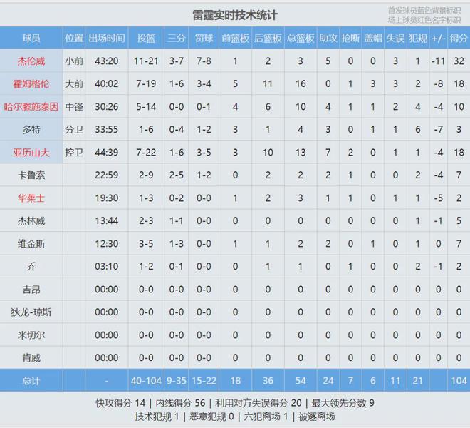 5月10日NBA季后赛西部半决赛G3：掘金主场复仇之战，小波特穆雷等表现几何