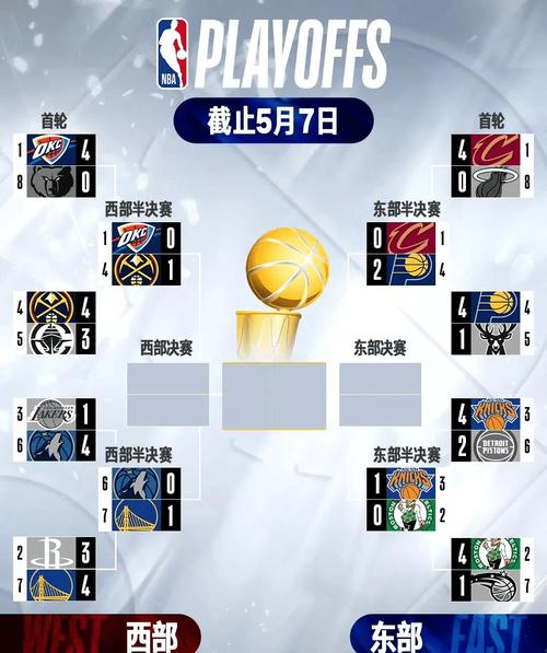5月11日NBA分区半决赛：勇士主场惜败，大比分1-2落后森林狼