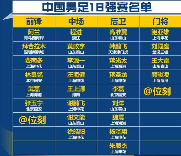 距6月18强赛不到1个月，国足争胜寄望多方且名单或达50人