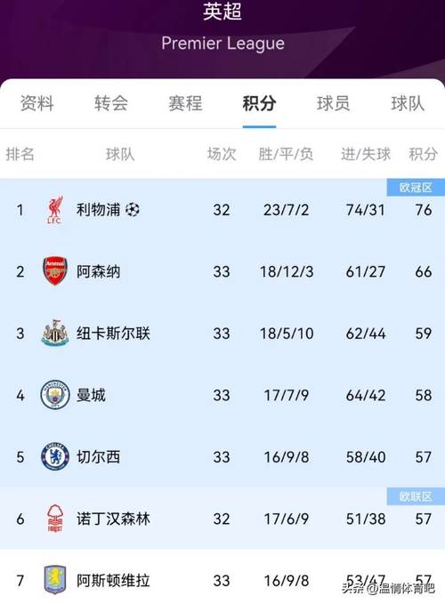 本赛季英超争五白热化！今晚三场关键比赛形势解析