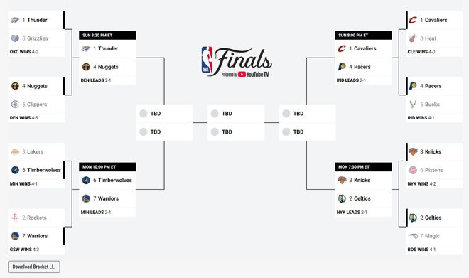 5月11日NBA次轮G3战罢，东西部形势呈现别样格局