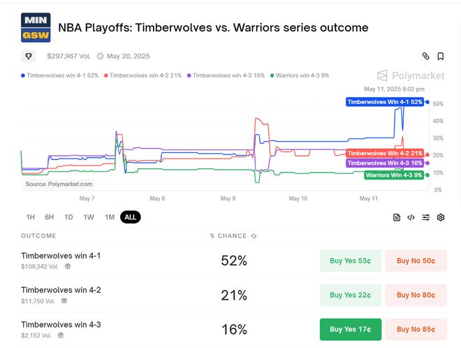 5月11日NBA次轮G3战罢，东西部形势呈现别样格局