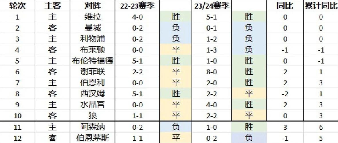 中超第12轮武汉三镇0比2落后终场前绝平大连英博获关键积分
